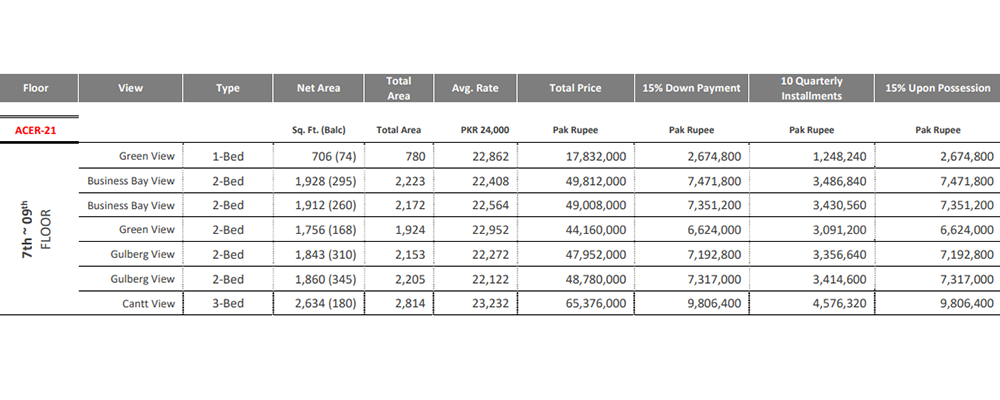 table2